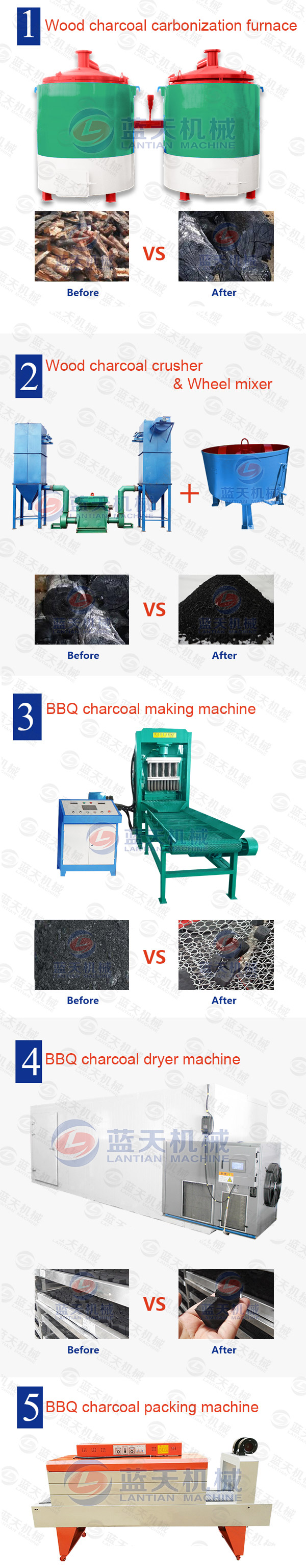 BBQ charcoal making equipment