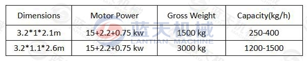 Parameter of charcoal briquetting machine