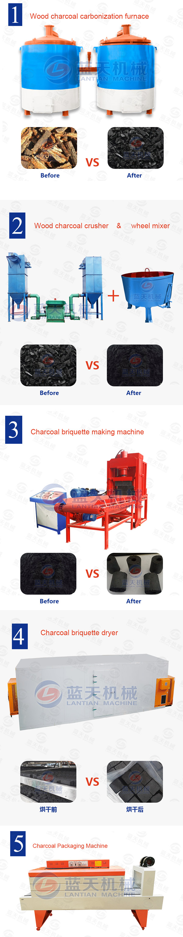 Product line of charcoal briquetting machine