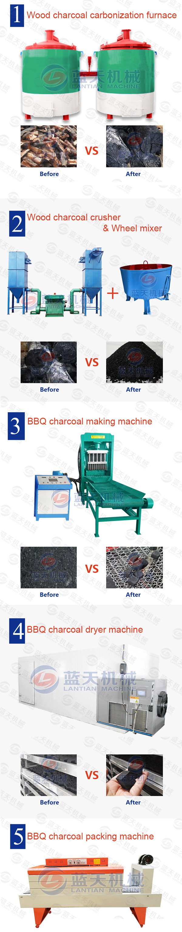 Product line of BBQ charcoal making machine