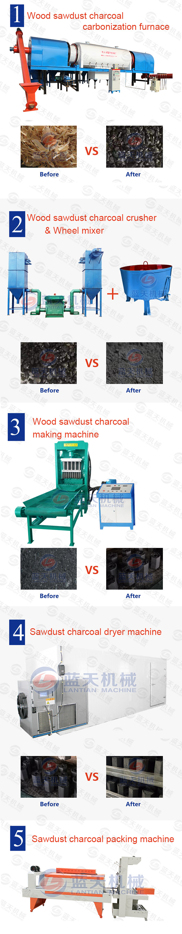 Product line of sawdust charcoal making machine