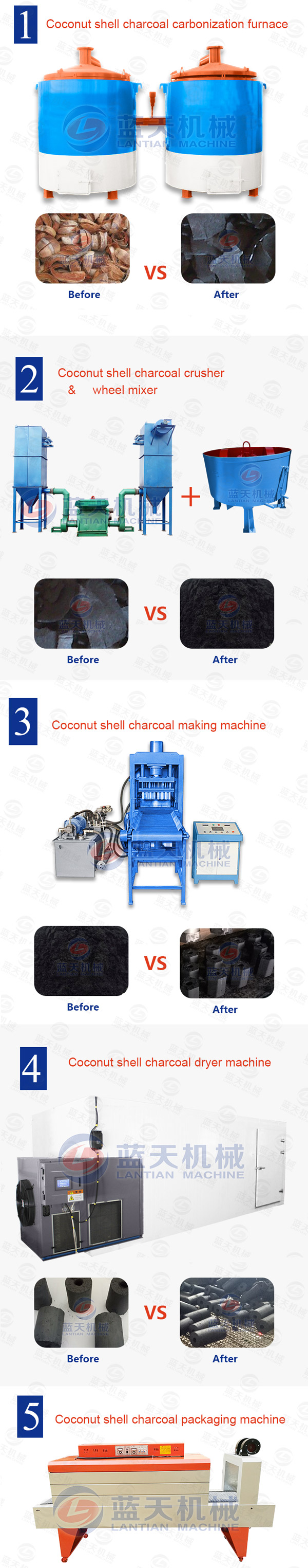 Product Line of Coconut Shell Charcoal Briquette Machine