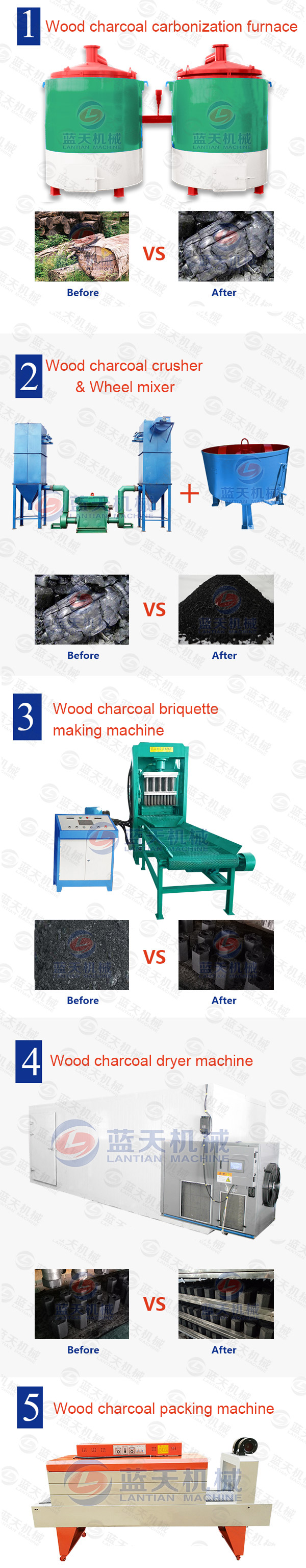 Product line of wood charcoal briquette making machine