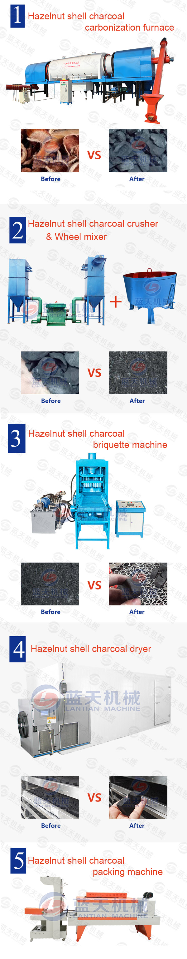 Product line of hazelnut shell charcoal machine