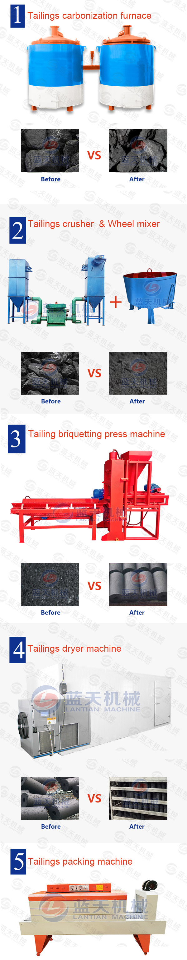 Product line of tailings briquetting press machine