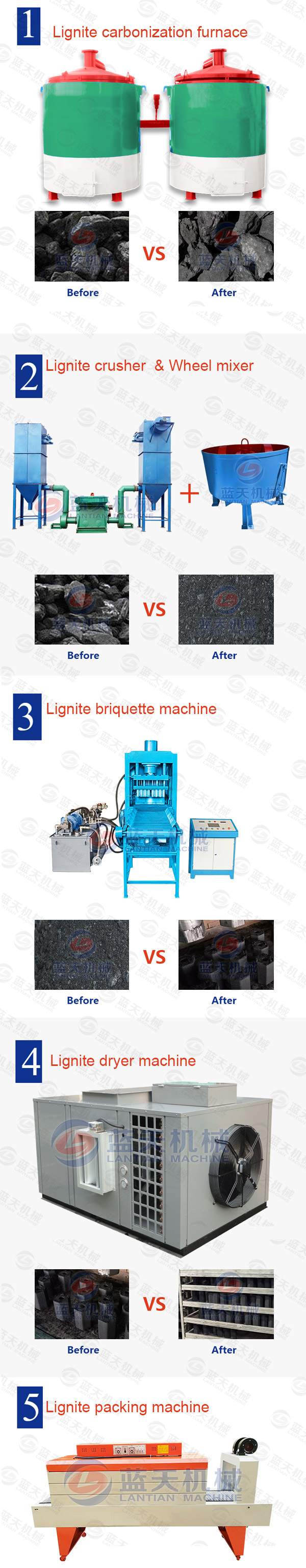 Products line of lignite briquette machine