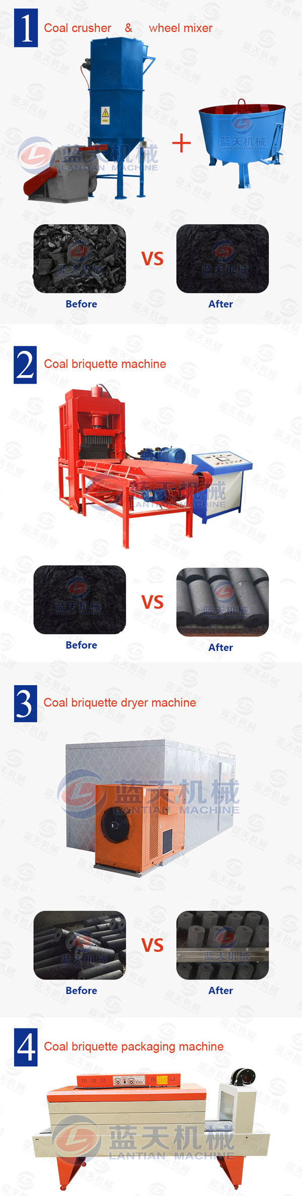 Product line of coal briquette making machine