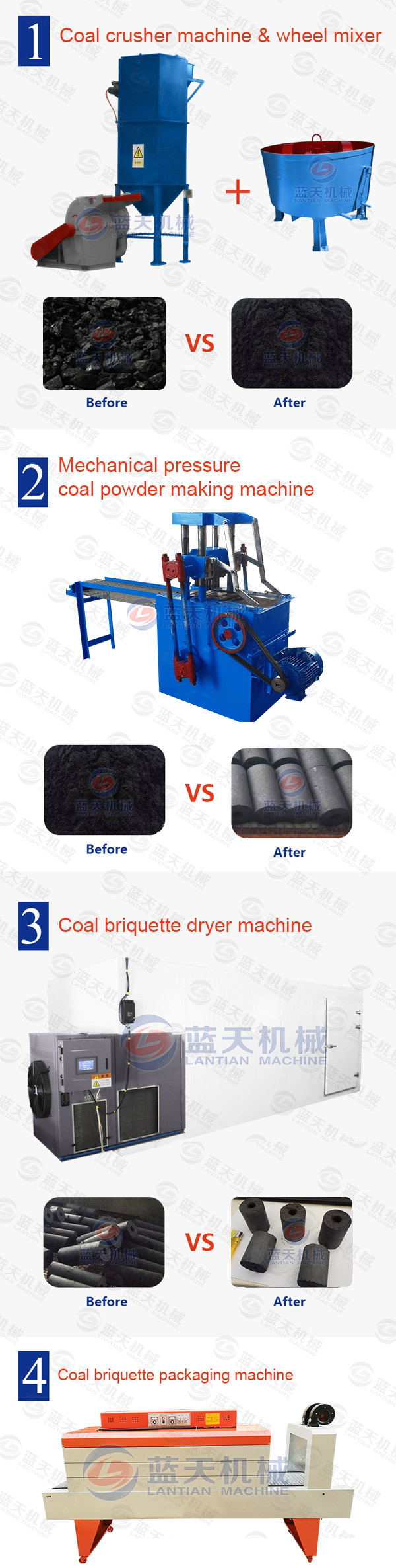 Product line of coal powder making machine