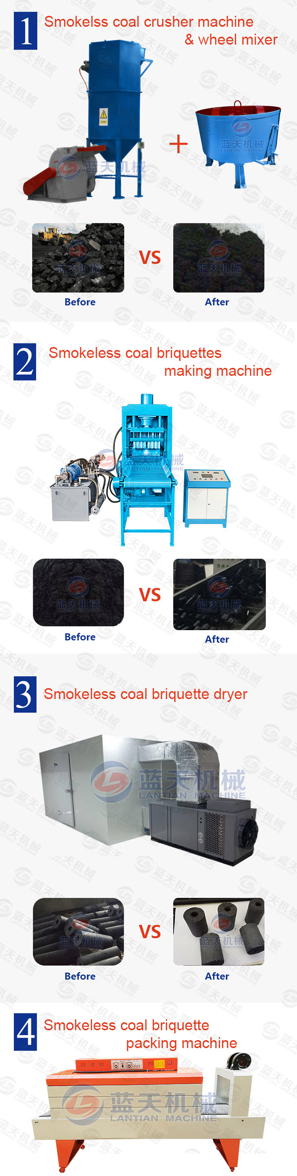 Product line of smokeless coal briquettes making machine