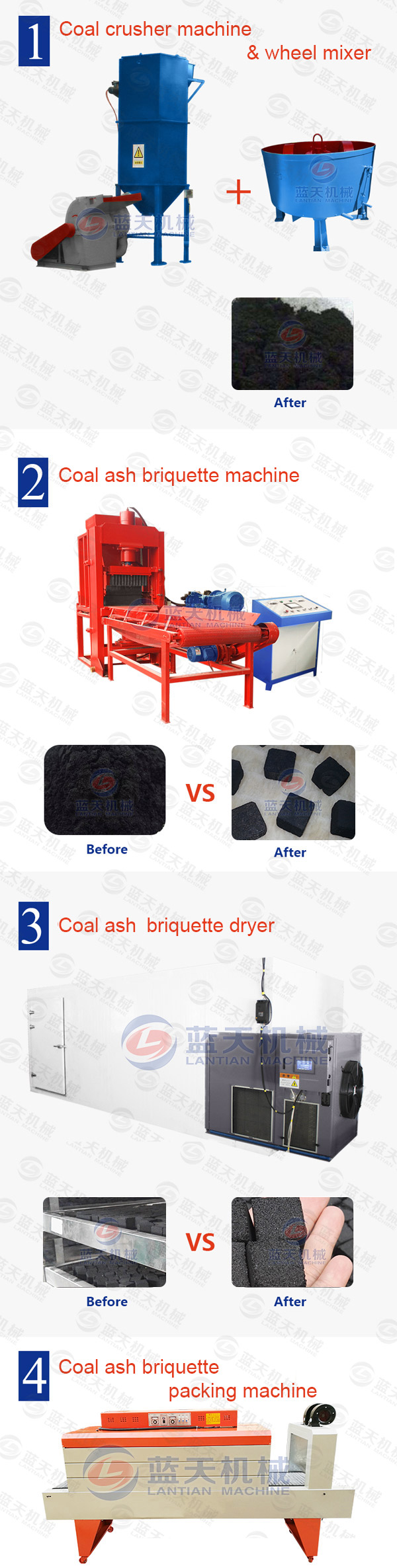 Product line of coal ash briquette machine