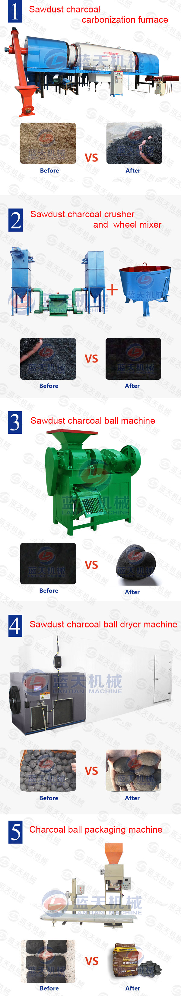 Product Line of Sawdust Charcoal Ball Briquette Machine