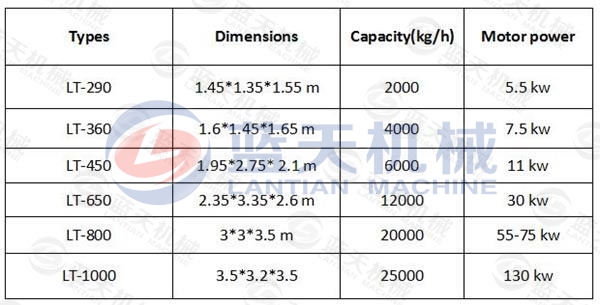 Parameter of Coal Ball Pressing Machine