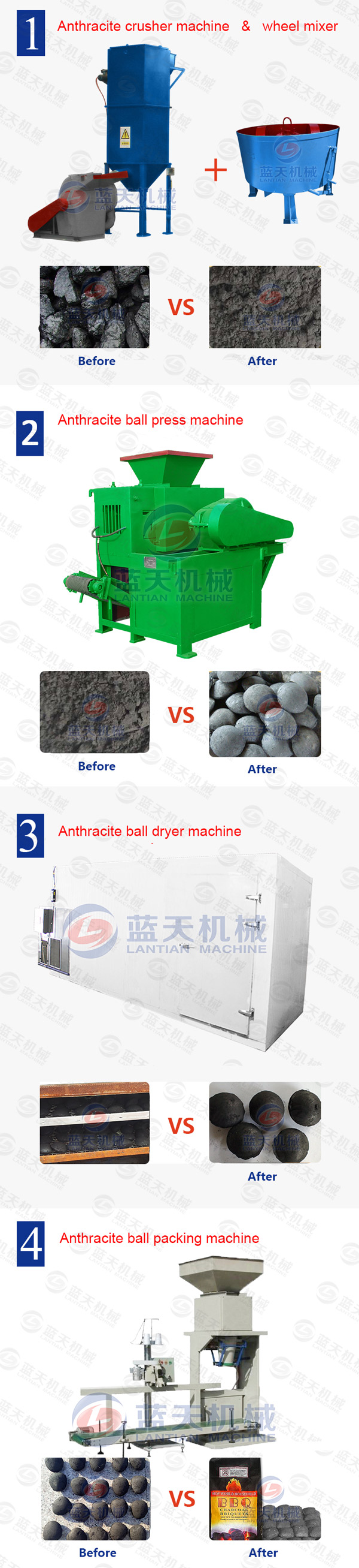 Product Line of Anthracite Coal Ball Press Machine