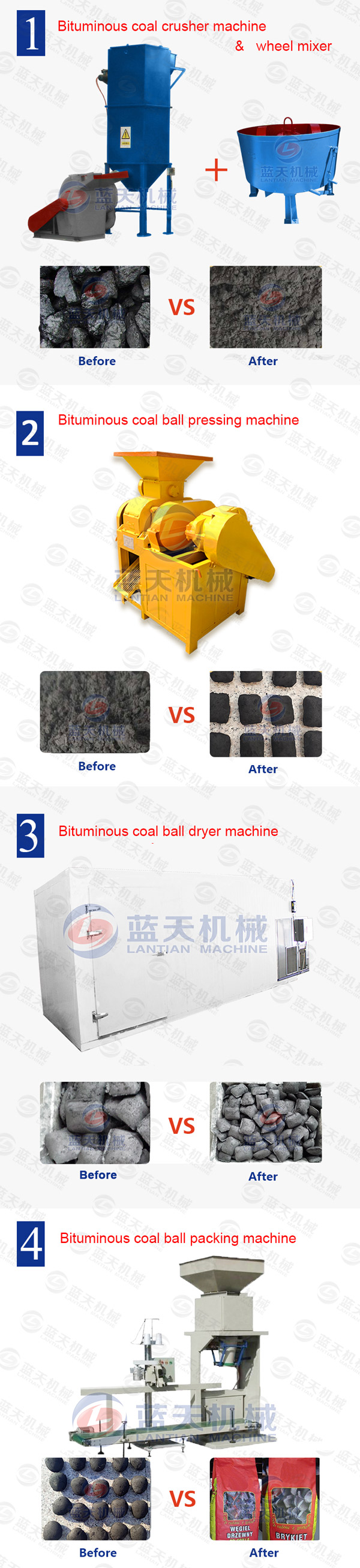 Product Line of Bituminous Coal Ball Pressing Machine