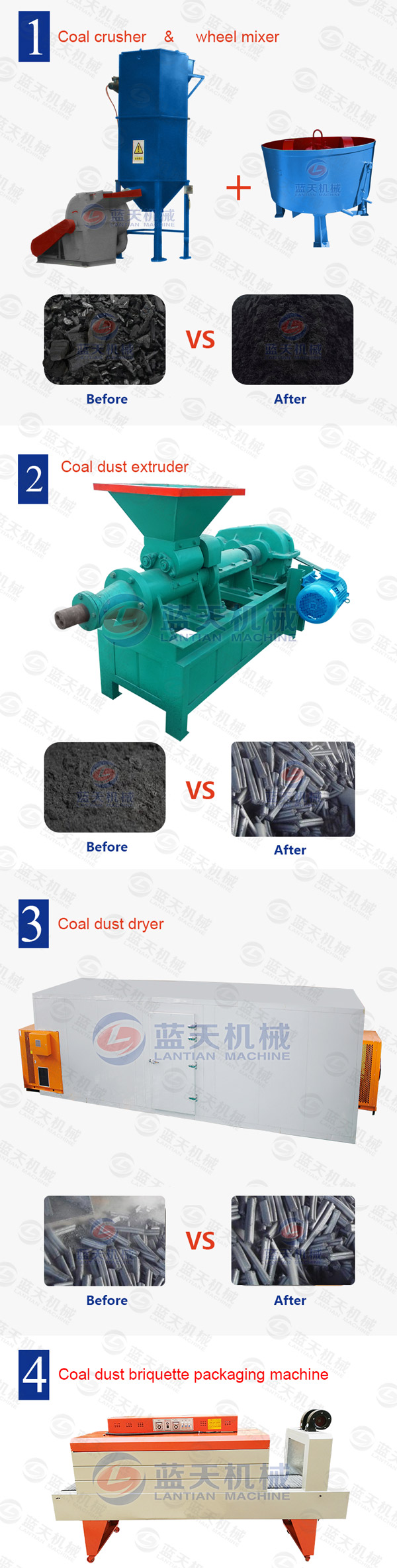 Product Line of Coal Dust Extruder