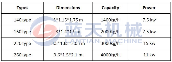 Honeycomb Coal Briquette Machine