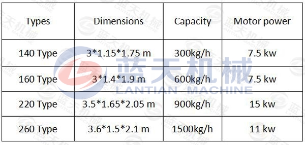 Parameter of BBQ Charcoal Briquette Machine