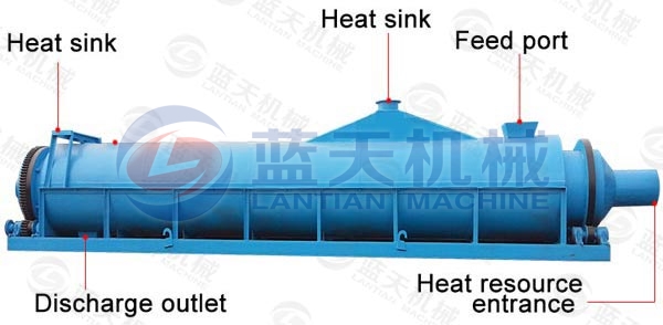 Details of Sawdust Rotary Drum Dryer
