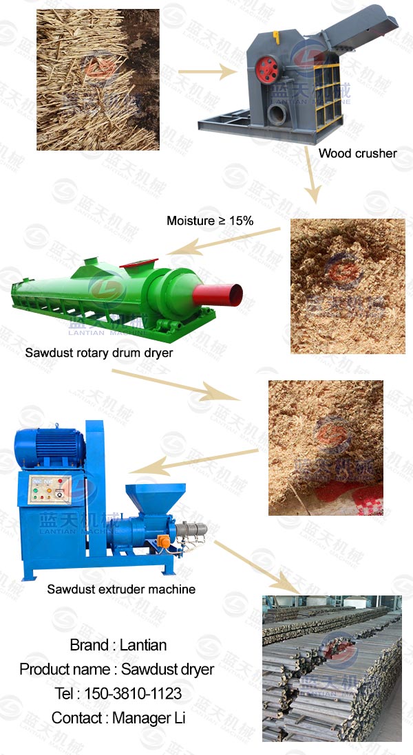 Product line of Sawdust Rotary Drum Dryer