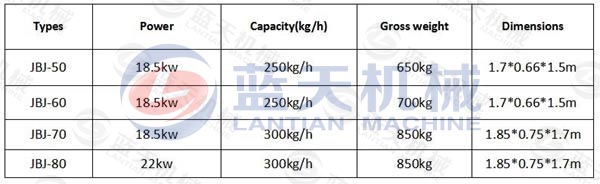 Parameter of Sawdust Extruder