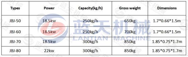 Parameter of Rice Husk Extruder Machine