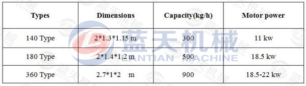 Parameter of Charcoal Extruder Machine