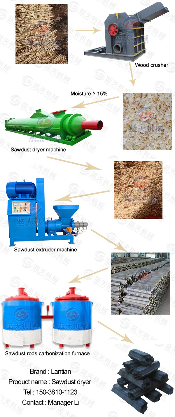 Biomass Carbonization Furnace