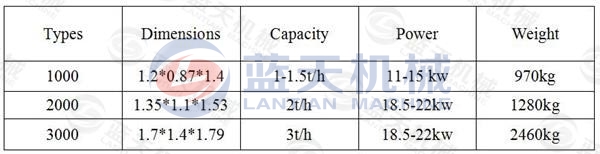 Parameter of Wood Sawdust Pellet Machine