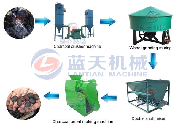 Product Line of Charcoal Pellet Making Machine