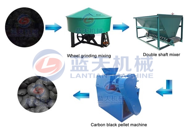 Product Line of Carbon Black Pellet Machine