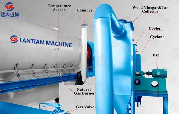 Details of Continous Sawdust Carbonization Furnace