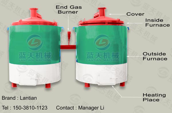 Details of Wood Carbonization Furnace