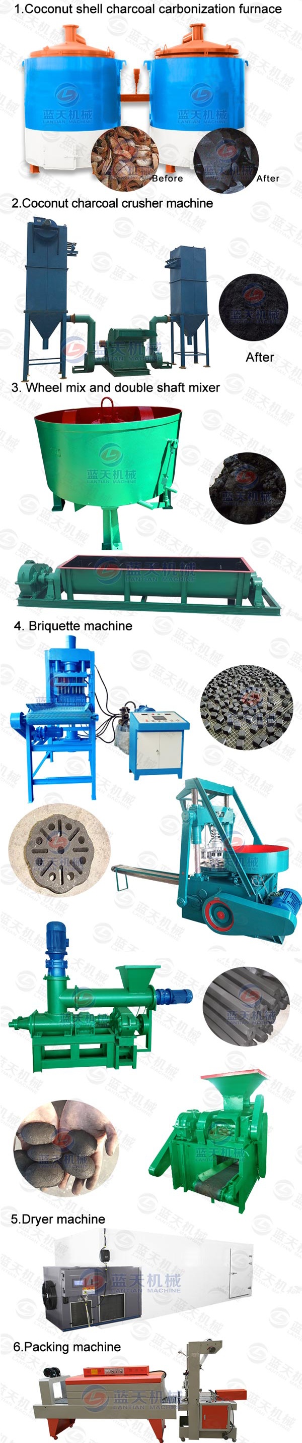 Product Line of Coconut Shell Carbonization Furnace