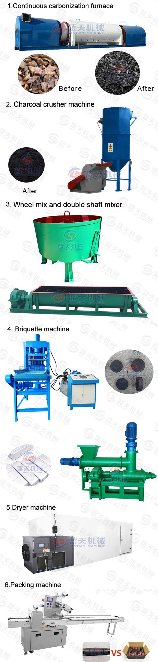 Product Line of Charcoal Crusher Machine