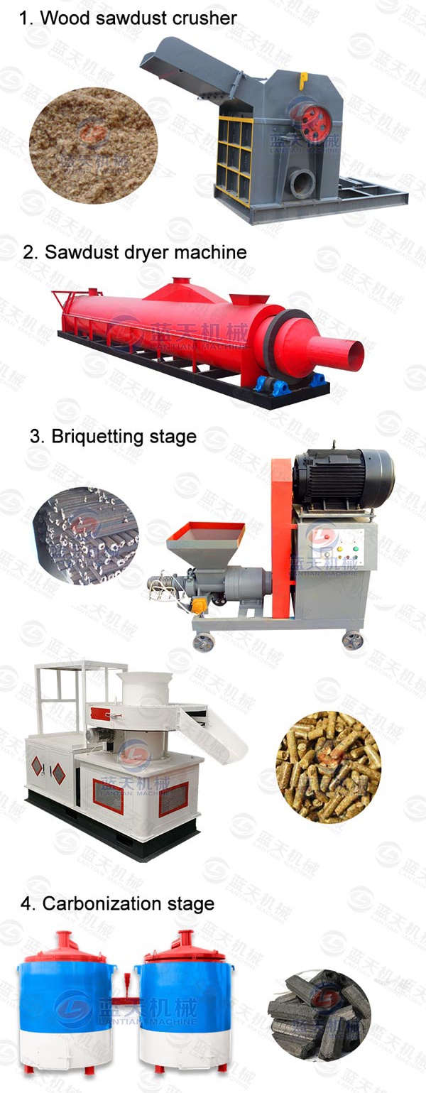 Product Line of Wood Sawdust Crusher Machine