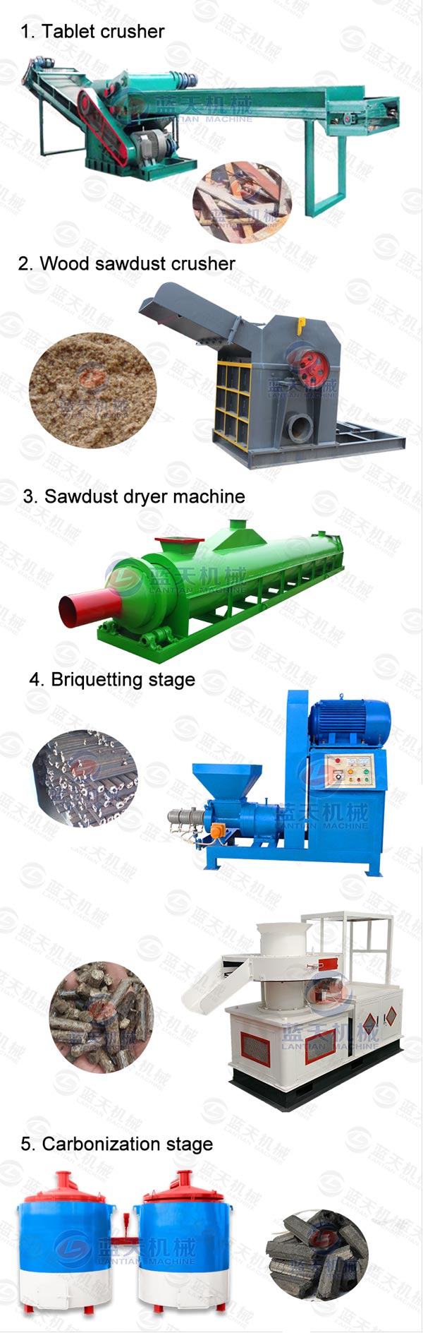 Product Line of Tablet Crusher