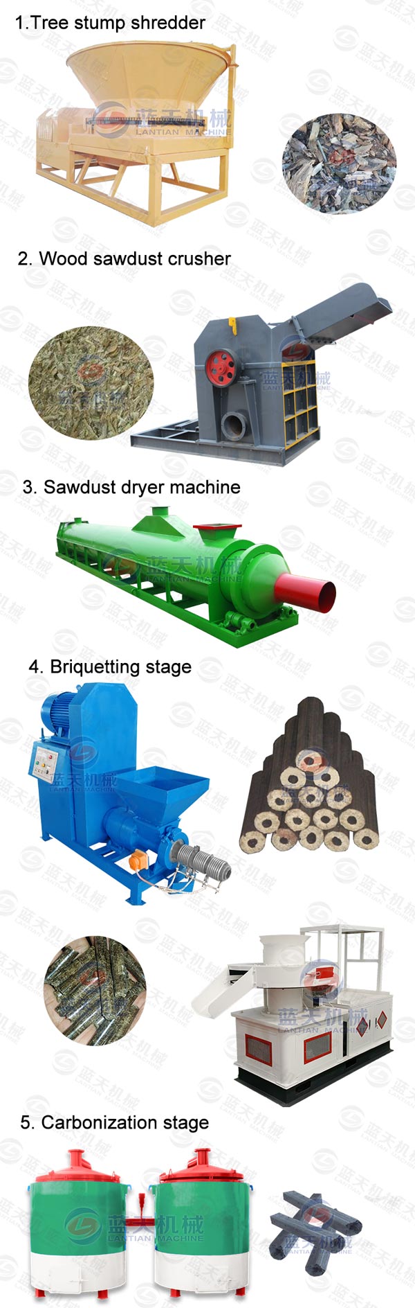 Product Line of Tree Stump Shredder