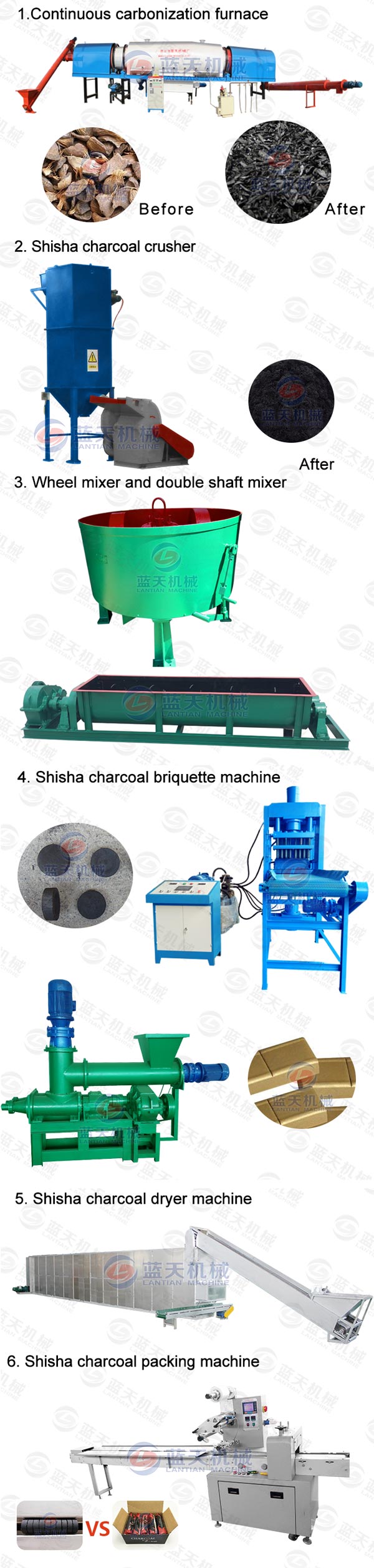 Product Line of Shisha Charcoal Dryer Machine