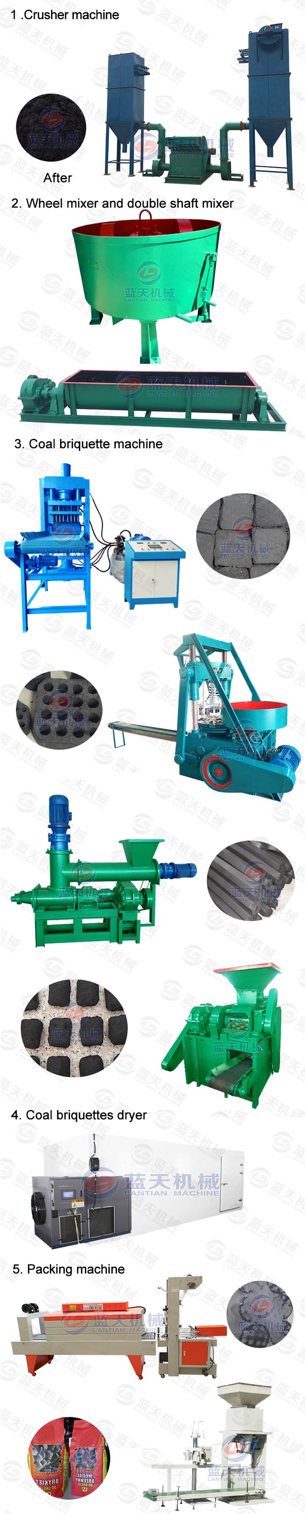 Product Line of Coal Briquettes Dryer Machine