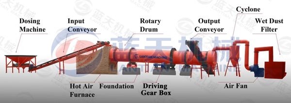Details and Features of Coal Slime Dryer Machine