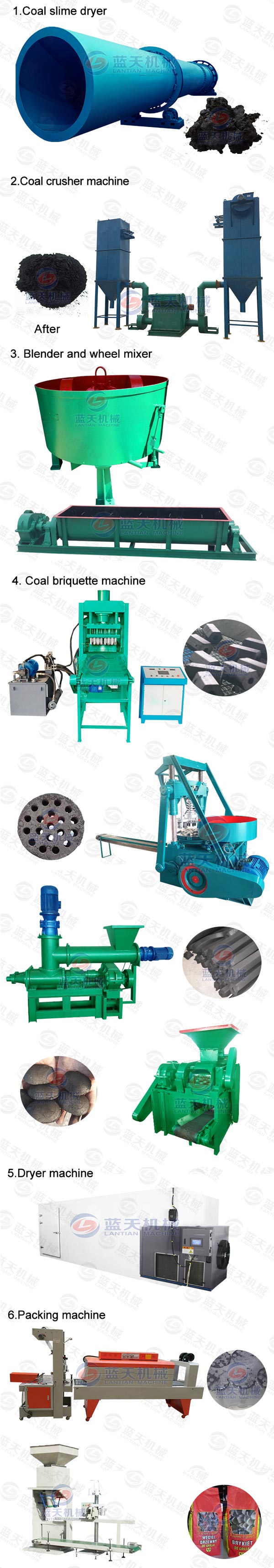 Product Line of Coal Slime Dryer