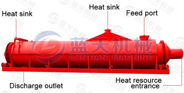 Details of Sawdust Drying Machine