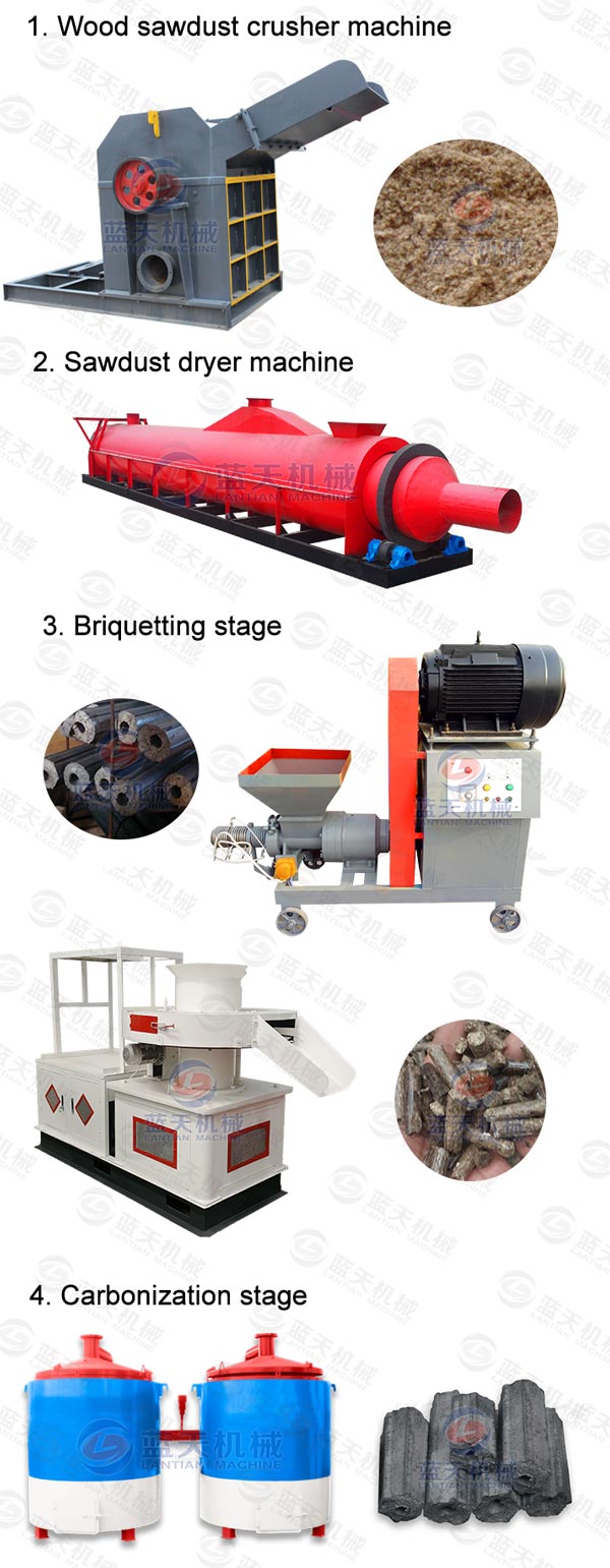 Product Line of Sawdust Dryer Machine