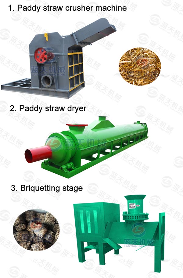 Product Line of Paddy Straw Dryer