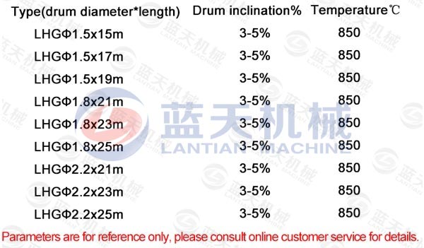 Parameter of  Bagasse Dryer