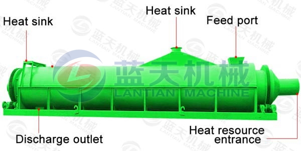 Details of Sugarcane Bagasse Dryer