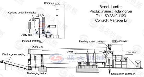 Working Principle of Silica Sand Drying Machine