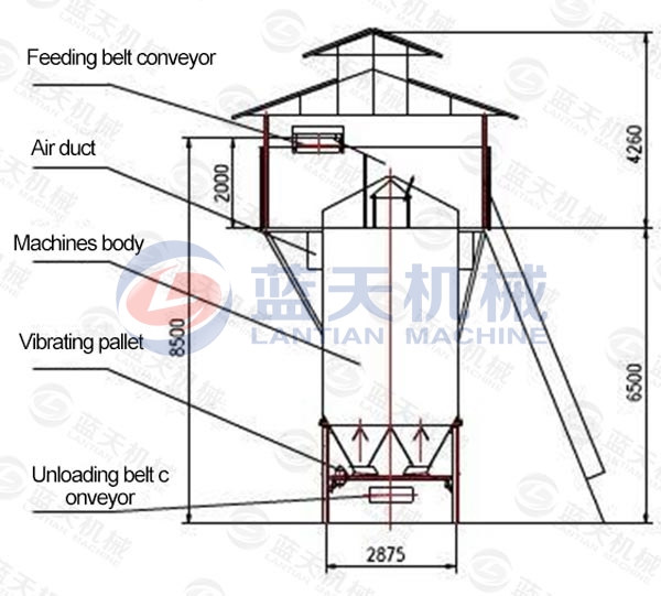 Working Principle of Charcoal Ball Dryer