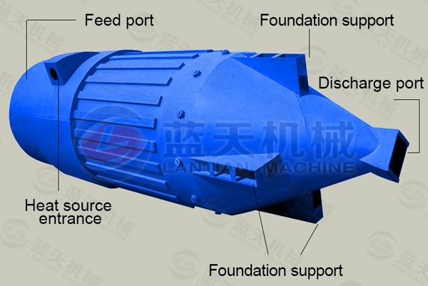 Details of Coal Ball Dryer