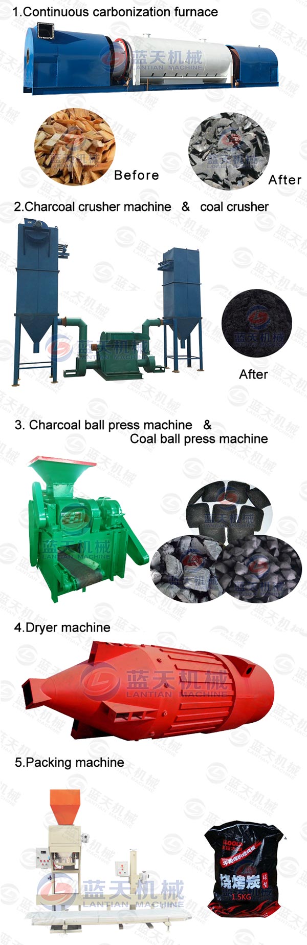 Product Line of Charcoal Ball Dryer